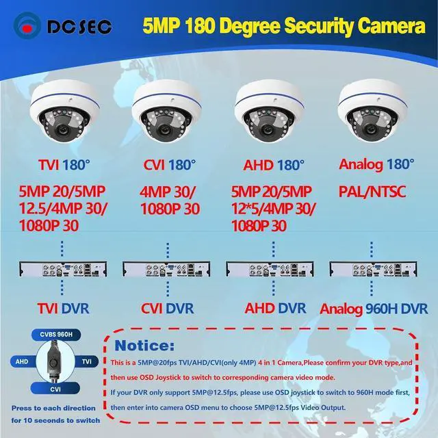 Alt view image 5 of 6 - 5MP 4MP 180 Degree Wide Angle Dome Security Camera HD-TVI/CVI/AHD/960H Analog 4 in 1 Super Hybrid HD CCTV Surveillance 1.7mm sheye Lens Outdoor/Indoor IR Day&Night Vision Home Cam