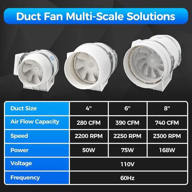 Alt view image 7 of 7 - 4 Inch Duct Fan, Inline Ventilation Exhaust 280 CFM Intake High Efficiency Air Fan for Vent Bathroom, Kitchen, Grow Tent, Hydroponics, 3D Printer white  (New)