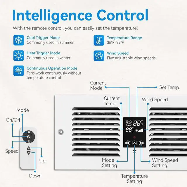 Alt view image 5 of 6 - Room to Room Fan with Remote Control, 300CFM Through Wall Vent Fan, 5-Speed Ventilation, with Temperature Control, for Kitchen, Laundry, Hardwired, RTR300