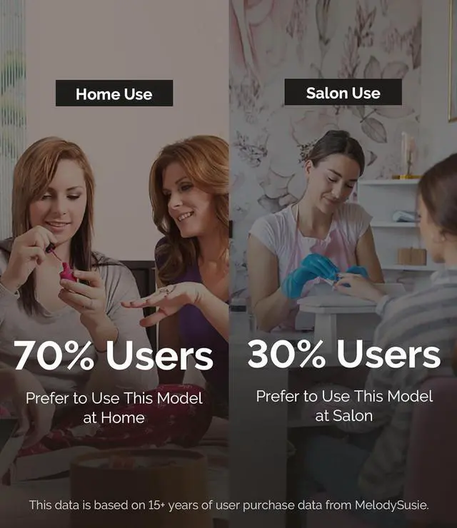 Alt view image 6 of 7 - Portable Electric Nail Drill 30,000RPM, SM220G Cordless Recharable Electric Nail le, Professional Ele Manicure Pedicure Polishing Tool with Bits Sanding Bands Kit, White