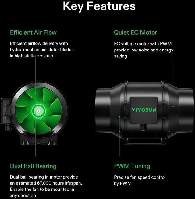 Alt view image 5 of 7 - AeroZesh G6 Inline Duct Fan, Quiet 6" 388 CFM Ventilation Exhaust Fan w/EC Motor and GrowHub E42A Temperature Humidity Wi-Controller for Heating Cooling Booster, Grow Tents, Hydroponics