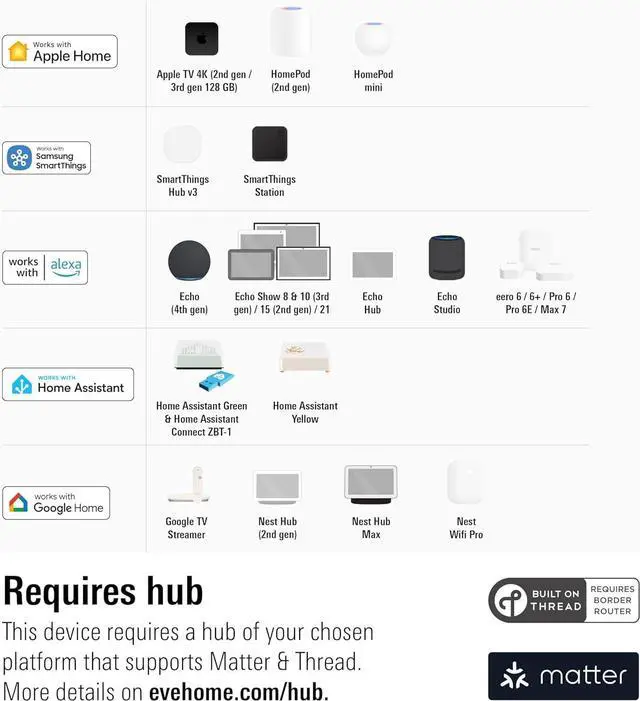 Alt view image 3 of 7 - Energy (Matter) 2 Pack  Smart Plug, App and Voice Control, 100% Privacy, Matter Over Thread, Works with Apple Home, Alexa, Google SmartThings, requires Thread Border Router by DT