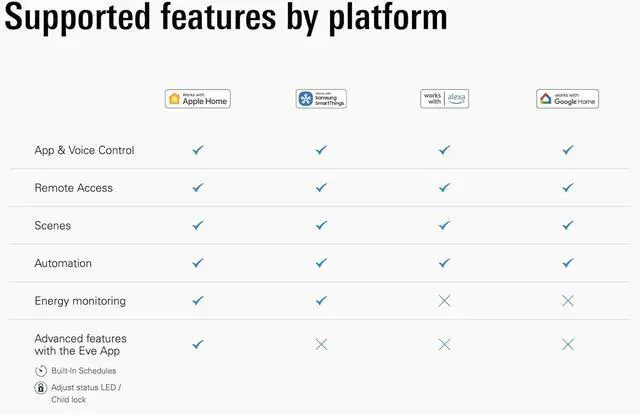 Alt view image 7 of 7 - Energy (Matter) 2 Pack  Smart Plug, App and Voice Control, 100% Privacy, Matter Over Thread, Works with Apple Home, Alexa, Google SmartThings, requires Thread Border Router by DT