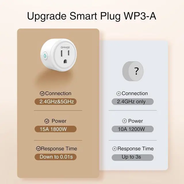 Alt view image 3 of 7 - 5G 15A Smart Plugs, WiFi Plugs Work with Alexa and Google Home, Home Outlet Remote Control & Timer, 5GHz 2.4GHz Wi-Fi Compatible, ETL FCC Listed, White, 4 Pack by DT