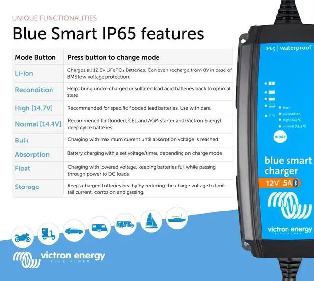 Alt view image 5 of 6 - Blue Smart IP65 Car Battery Charger 12V 5A, Float & Trickle and Desulfator for Motorcycle, ATV, RV, Lithium Deep Cycle Batteries by DT