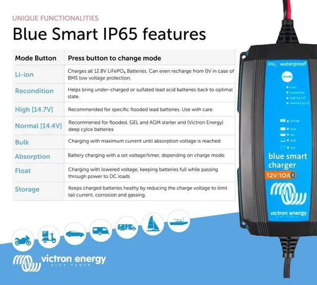 Alt view image 5 of 6 - Blue Smart IP65 Car Battery Charger 12V 10A, Float & Trickle and Desulfator for Motorcycle, ATV, RV, Lithium Deep Cycle Batteries by DT
