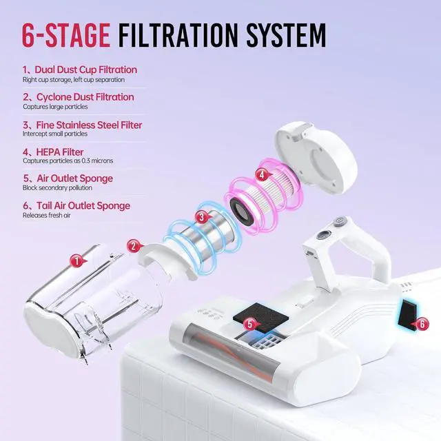 Alt view image 4 of 7 - Mattress Vacuum Cleaner, 16Kpa Bed Cleaner with 253.7nm UV-C Light & HEPA Filter 40000 RPM/Min Brushroll Rotation Heating Tech, Widened Suction Port(Corded, 600W) by DT