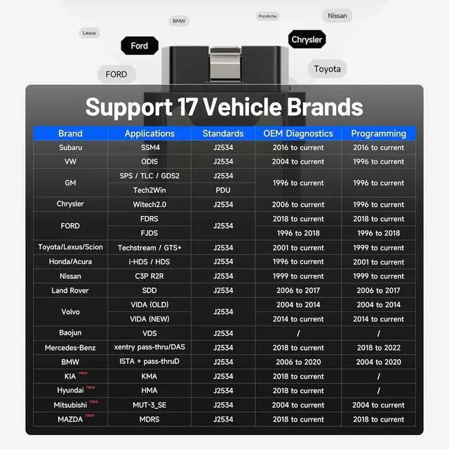 Alt view image 4 of 7 - RLink J2534 Pass-Thru Programmer, OEM Reprogramming and Diagnostic Tool, d VCI, Supports J2534/D-PDU/CAN-FD/DoIP, Compatible with 17+ Vehicle Brands, No OE Software Provided by DT