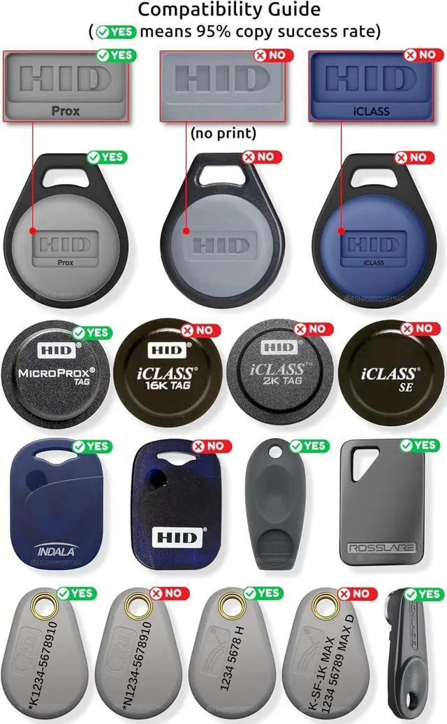 Alt view image 4 of 7 - RFID Duplicator - Copy Key Fobs and Cards (HID Prox, AWID, Indala, Keri, ioProx, Rosslare, XceedID, Paradox, CDVI + More) Reader Writer Copier Cloner 125kHz Including (1 Fob) by DT