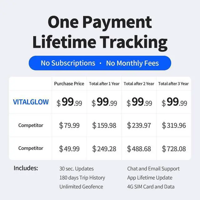 Alt view image 2 of 7 - GPS Tracker for Vehicles No Monthly Fee, Subscription, Long Battery Life, 4G SIM Card and Data Included, Trip History, GeoFence, Driving Alerts by DT