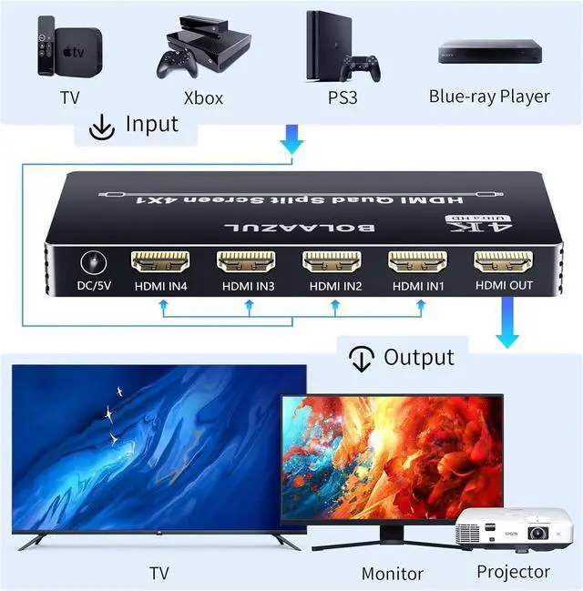 Alt view image 4 of 7 - 4K HDMI Multiviewer Switch 4X1,  Quad Multi-Viewer 4 in 1 Out Switcher Split Screen Seamless Switching Port, 5 Viewing Modes, 1080P, for PS4 DVD Camera PC by DT