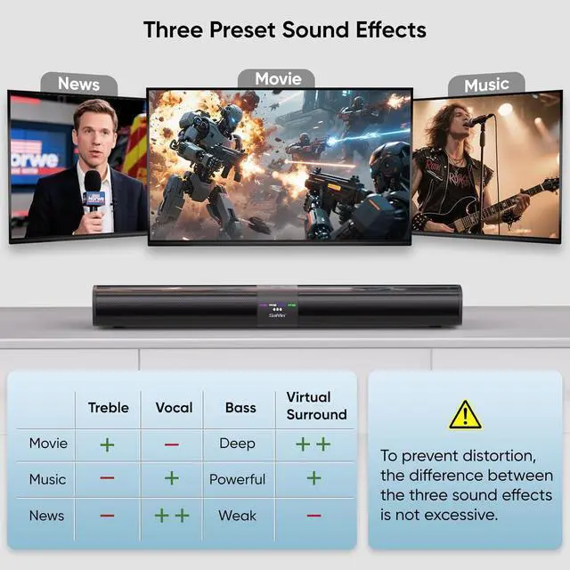 Alt view image 5 of 6 - Sound Bar for Smart TV, 31-inch 80W Soundbar with Crystal-Clear Vocals and Bluetooth 5.3/TV-ARC/Optical/AUX Input, 2 in 1 Detachable Surround System TV/PC/Gaming/Projectors by DT