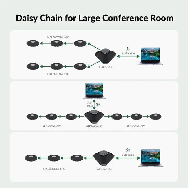 Alt view image 5 of 7 - Conference Speaker and Microphone, 360° Voice Pickup, AI Noise Reduction, USB/Bluetooth 10W Powerful Speakerphone w/Daisy Chain for 20 People Large Call Meeting Zoom Teams by DT