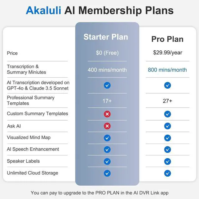 Alt view image 6 of 7 - AI Voice Recorder with Transcribe Summarize: Note APP Control, 30H Continuous Recording, 64GB Memory Support 100+ Languages, for Calls, Lectures, Meetings by DT