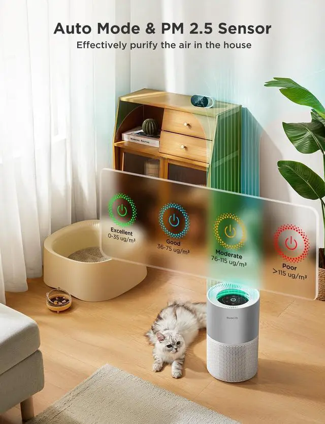 Alt view image 3 of 7 - Air Purifiers for Home, Smart Purifier Large Rooms with App & Alexa Control, Covers up to 1162ft², Quality Monitor, PM2.5 Sensor Pet Hair, Pollen, Dust, Smoke by DT