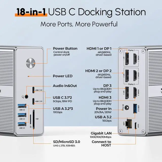 Alt view image 2 of 7 - TobenONE DisplayLink Docking Station Triple Monitor with 120W Power Adapter, Triple 4K Display for MacBook Pro/Air, Thunderbolt 4/3, USB-C Windows(3X HDMI, 3X DP, 2xUSB-C, 4xUSB 3.2, SD/TF)
