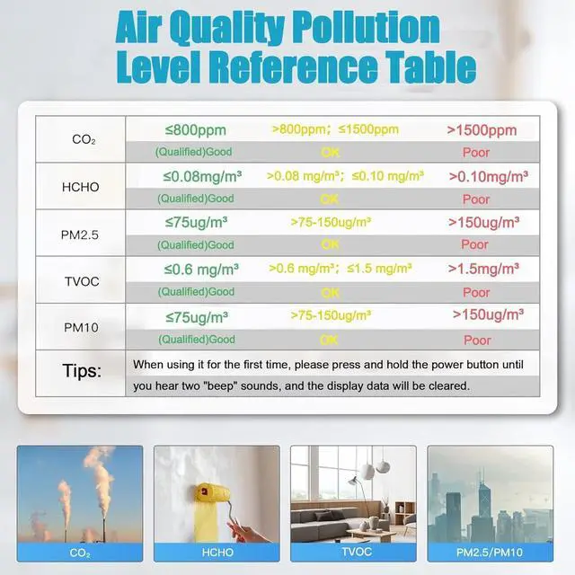 Alt view image 6 of 7 - 9-in-1 Professional Indoor Air Quality Monitor Portable PM2.5/PM10/CO2, Temperature, Formaldehyde Detector, Humidity TVOC,Time Display Tester - Confined Space Clean by DT