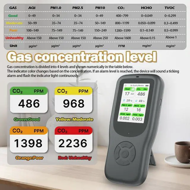 Alt view image 4 of 7 - 11-in-1 Air Quality Monitor - Portable Indoor Detector with Stand, Real-Time Test for AQI, CO2, PM2.5, PM1.0, PM10, TVOC, HCHO, Particles, Temperature & Humidity Aler (Black-White) by DT
