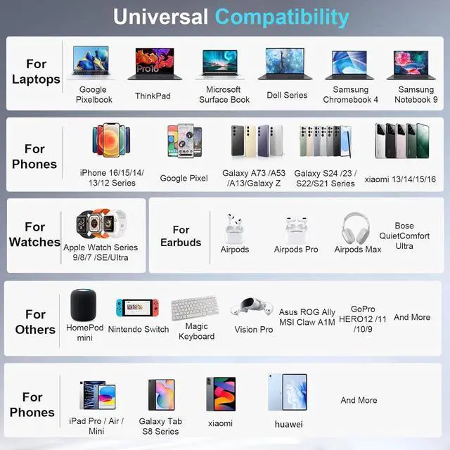 Alt view image 7 of 7 - 500W USB C Charger Block, 8-Port Fast Charging Station Dual PD 100W GaN  Pro For Multiple Devices, Laptop Adapter Compatible with MacBook, DELL, iPad, iPhone,  etc by DT