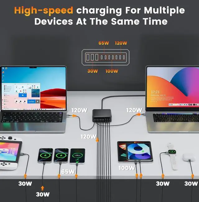 Alt view image 5 of 7 - 780W USB C Charger Block Fast 10-Port USB C Charging Station GaN PD 120W Laptop Charger Adapter for MacBook Pro/Air  iPad iPhone  Galaxy