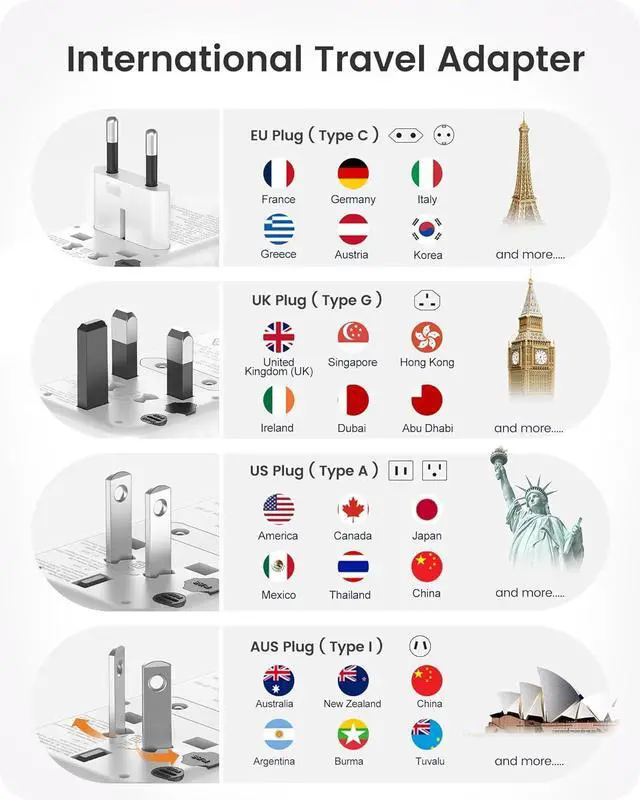 Alt view image 3 of 7 - 140W Universal Travel Adapter, International Plug Adaptor, GaN Fast Charger with 3 PD3.1 Type C+1 QC USB A, All in One Essentials, Worldwide Adapter for USA/UK/EU/AU, White by DT