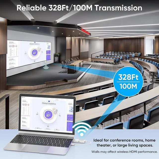 Alt view image 3 of 7 - Wireless HDMI Transmitter and Receiver 328Ft/100M, 4K Decode 1080P@60Hz Plug & Play Adapter, Portable Dual Band 2.4G/5G for Office Meetings, Home Theater, Outdoor Use by DT