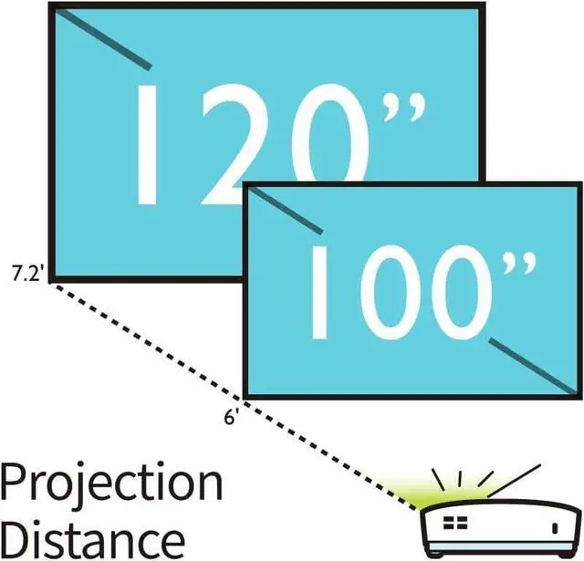 Alt view image 2 of 7 - MW632ST Business Projector, 3200 Lumens, WXGA, Short Throw, Wireless, Dual HDMI, Keystone, 1.2X Zoom, 3D, Golf Simulation, Conference Room, Meeting, Classroom by DT