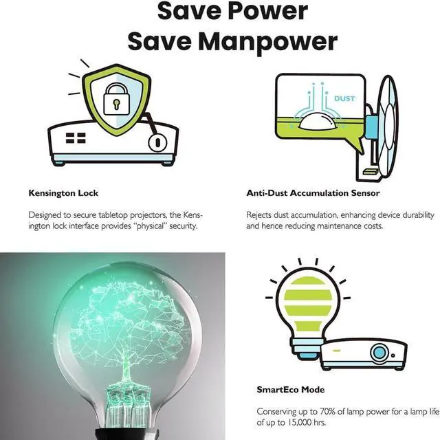 Alt view image 5 of 7 - MW632ST Business Projector, 3200 Lumens, WXGA, Short Throw, Wireless, Dual HDMI, Keystone, 1.2X Zoom, 3D, Golf Simulation, Conference Room, Meeting, Classroom by DT