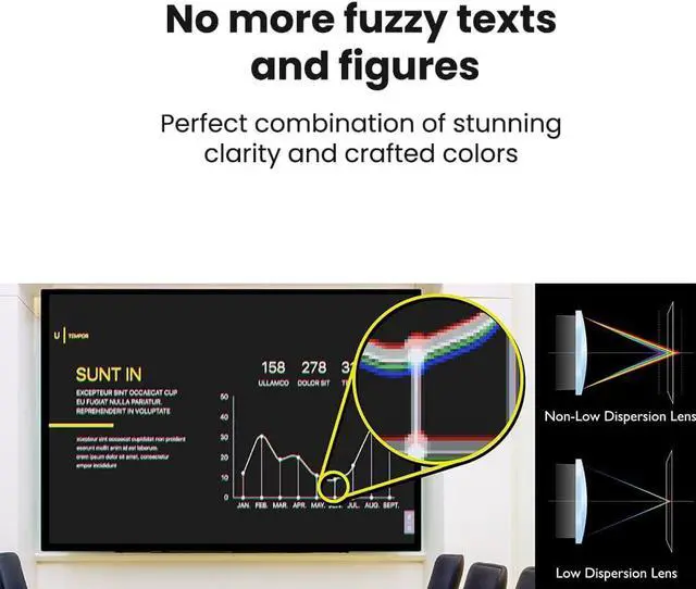 Alt view image 7 of 7 - MW632ST Business Projector, 3200 Lumens, WXGA, Short Throw, Wireless, Dual HDMI, Keystone, 1.2X Zoom, 3D, Golf Simulation, Conference Room, Meeting, Classroom by DT