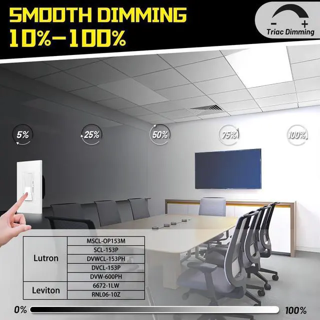 Alt view image 4 of 7 - 1x2 LED Flat Panel Surface Mount 2-Pack, Dimmable 24W 2880LM Ceiling Light with 5CCT (3000K-6000K), Ideal for Office, Home, Garage by DT