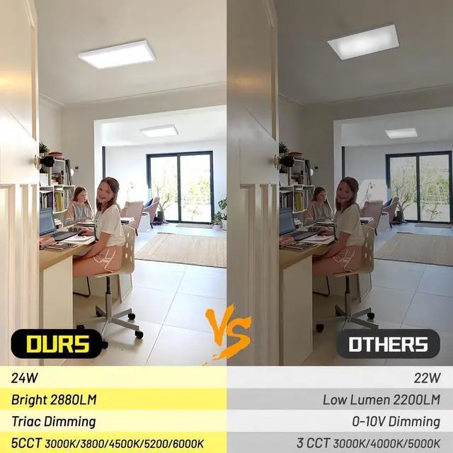 Alt view image 6 of 7 - 1x2 LED Flat Panel Surface Mount 2-Pack, Dimmable 24W 2880LM Ceiling Light with 5CCT (3000K-6000K), Ideal for Office, Home, Garage by DT