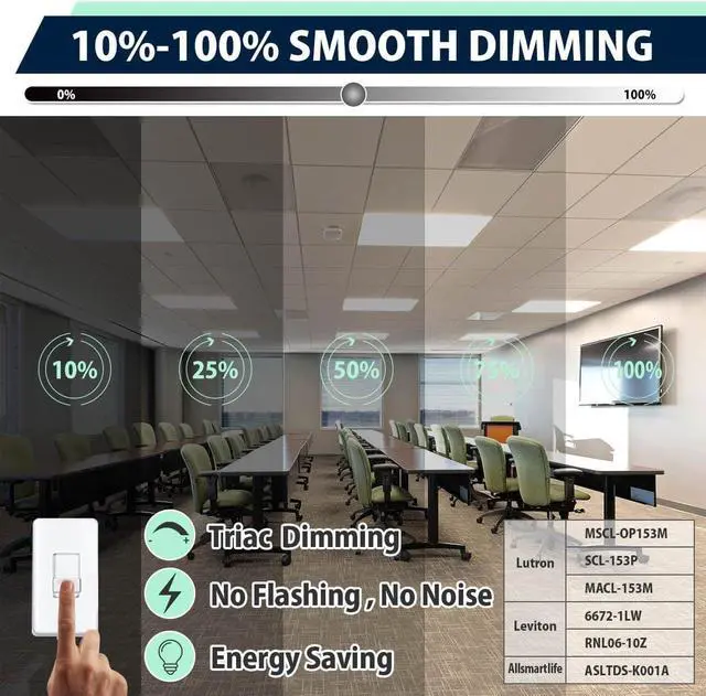 Alt view image 3 of 6 - 2x2 LED Flat Panel Light 6-Pack, Dimmable, 5CCT Options (3000K-6000K), 24W/30W/40W, Back-Lit 2x2FT Troffer Drop Ceiling for Commercial Office, ETL by DT