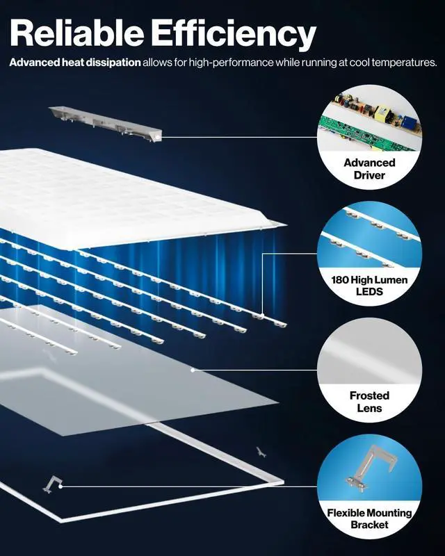 Alt view image 5 of 6 - Sunco 24 Pack 2x4 LED Flat Panel Light Drop Ceiling Office Fixture, 7700 LM, Selectable Features, 40W/50W/60W, 4000K/5000K/6000K, Dimmable (0-10V), Dustproof ETL by DT