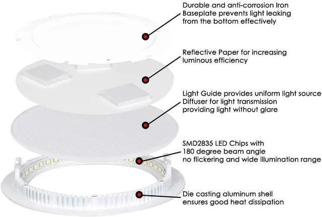 Alt view image 5 of 7 - 6 Inch 12Watt Ultra-Thin Round LED Recessed Panel Light Lamp with Driver, 100 Watt Incandescent Equivalent, 6000K~6500K Cool White, Home, Office, Commercial Lighting Pack of 10 by DT