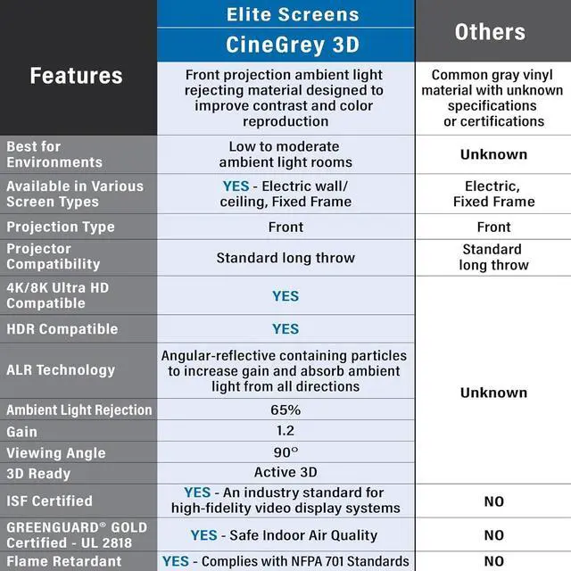 Alt view image 6 of 7 - Aeon CineGrey 3D, 92" Fixed Frame CLR/ALR Projector Screen 16:9, Standard Throw Projection, Edge Free Ceiling & Ambient Light Rejecting, Wall-Mounted, for Movie Home Theater, AR92DHD3 by DT