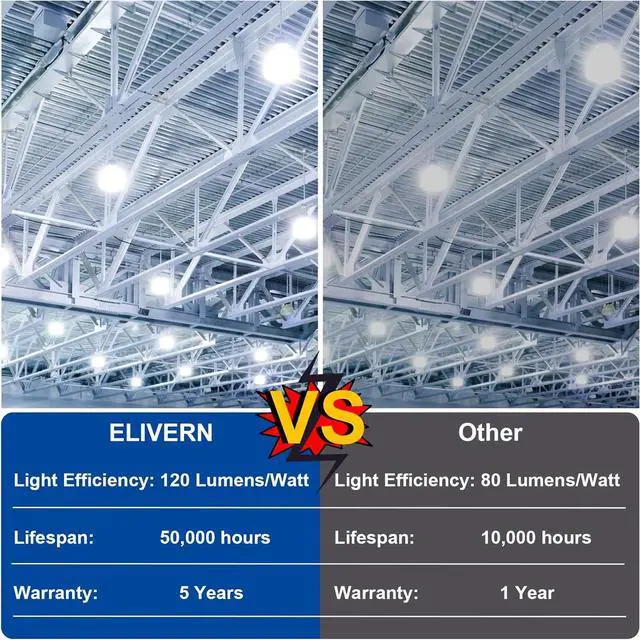 Alt view image 5 of 7 - 100W LED Corn Bulb 2 Pack, 12000 Lumens Super Bright Light, 5000K Daylight White LED Corn Light Bulb, E26/E39 Mogul Base LED Bulb for Outdoor Indoor Garage Warehouse Factory Workshop