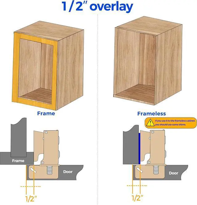 Alt view image 6 of 7 - 60 Pack 30 Pairs Short Arm Kitchen Cabinet Hinges for 1/2 Inch Overlay Cabinet, Brushed Nickel 105 Degree Opening Angle Hinges, Soft Close Concealed with Mounting Screws for Face Frame Door