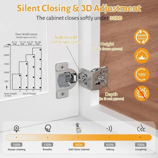 Alt view image 3 of 7 - 50 Pack 1-1/2" Overlay 3D Soft Close Concealed Hinge for Face Frame Door, Self Closing Hinges, 105° Smooth Slow Close Quite, Hidden Stainless Steel Hinge for Kitchen Cabinet Door, Satin Nickel