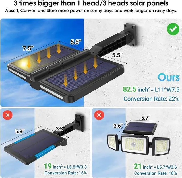 Alt view image 3 of 7 - Solar Outdoor Lights, 6000LM Motion Sensor Outdoor Light Double Big Solar Panels, IP65 Waterproof and 5 Modes, 218LEDs High Brightness Wider Illuminated Area Flood Lights for Garden Street