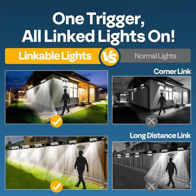 Alt view image 2 of 7 - Linkable Solar Lights Outdoor, 2500LM Motion Sensor Wall Lights with Diffuser for Extra Wide Lighting, IP65 Waterproof, Solar Powered for Fence Garden, Patio, Porch, Yard, 6 Pack