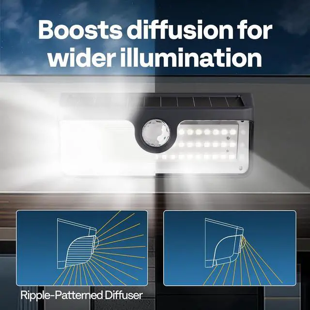 Alt view image 3 of 7 - Linkable Solar Lights Outdoor, 2500LM Motion Sensor Wall Lights with Diffuser for Extra Wide Lighting, IP65 Waterproof, Solar Powered for Fence Garden, Patio, Porch, Yard, 6 Pack