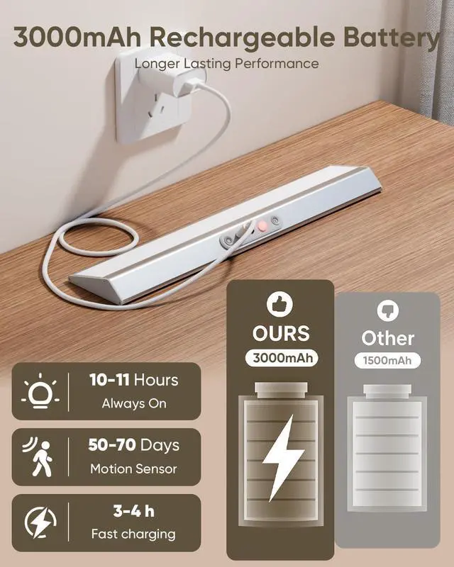 Alt view image 5 of 7 - Motion Sensor Closet Lights, Eye Protection Design Under Cabinet Lighting Wireless with Remote Control, 3 Color Temps & Dimm, Recharge Closet Lights for Kitchen, Wardrobe, Shelf, Pantry