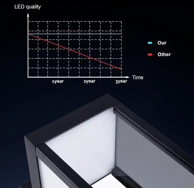 Alt view image 5 of 7 - Motion Sensor Outdoor Wall Light LED Wall Sconce Black Mount Waterproof Exterior Light Fixture Aluminum Porch Lamps for Patio Entryway Doorway Fence Garage, 750LM 3000K