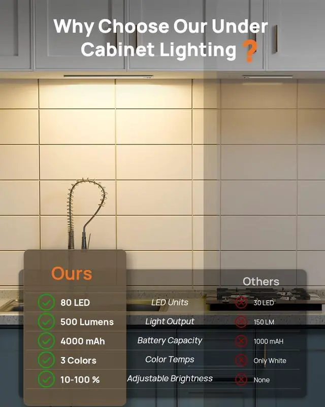 Alt view image 2 of 7 - 16in Under Cabinet Lighting with Remote Control,160 LED Motion Sensor Light Indoor,4000mAh USB Rechargeable Closet Lights,3 Color Temps Wireless Under Counter Lights for Kitchen,Pantry, Stair, 5 Pack