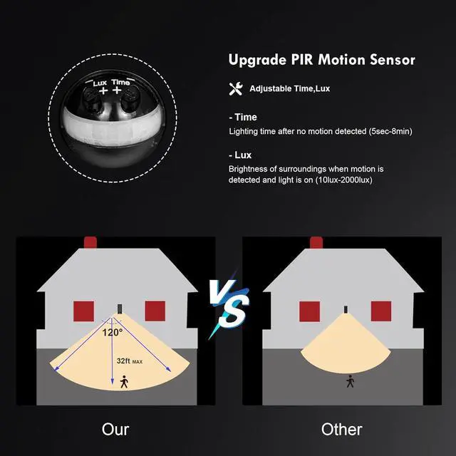 Alt view image 3 of 7 - Motion Sensor Outdoor Wall Light LED Wall Sconce Black Mount Waterproof Exterior Light Fixture Aluminum Porch Lamps for Patio Entryway Doorway Fence Garage, 750LM 3000K