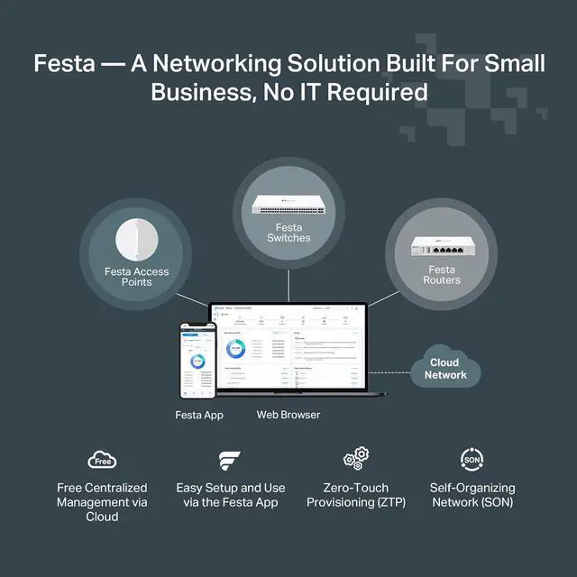 Alt view image 2 of 5 - Festa FS308G - 8 Port Gigabit Smart Managed Switch, Self-Organizing Network Free Cloud Management Fanless Static Routing, Vlan, ACL, LAG Desktop/Wall Mount, Does not Work w/ Omada