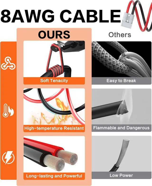 Alt view image 7 of 7 - 2PCS 50A Anderson Connector Plug with 100cm(39.37 inch) 8AWG O-Ring Cable Battery Quick Connector Forklift Plug Wire Trailer Power Storage Power Harness Power Forklift Charging Connector