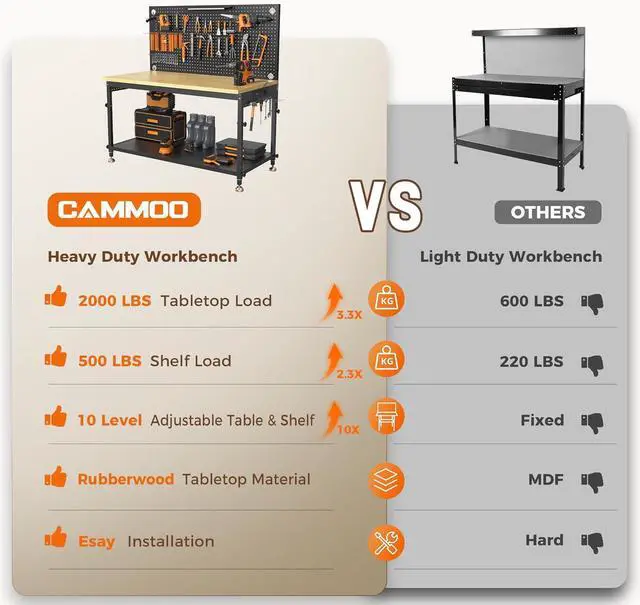 Alt view image 2 of 7 - 48" Heavy Duty Work Bench Adjustable Height Max Load 2000 LBS with Storage Shelf for Garage Workbench, Rubberwood Tabletop with Pegboard, LED Light, Built-in Power Strip for Woodworking Shop