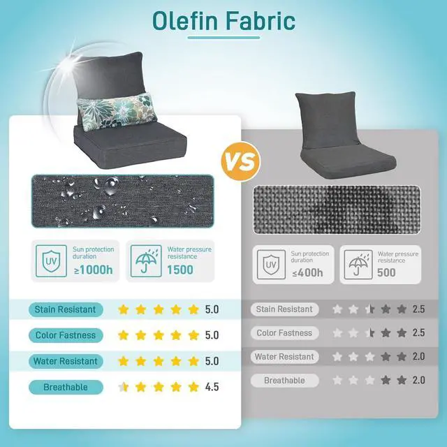 Alt view image 6 of 7 - Outdoor Chair Cushion, 24 x 24 Inch Water-Resistant, Fade-Resistant Olefin Fabric Patio Seat Cushions with Removable Cover and Adjustable Straps for Outdoor Furniture, Set of 2, Charcoal