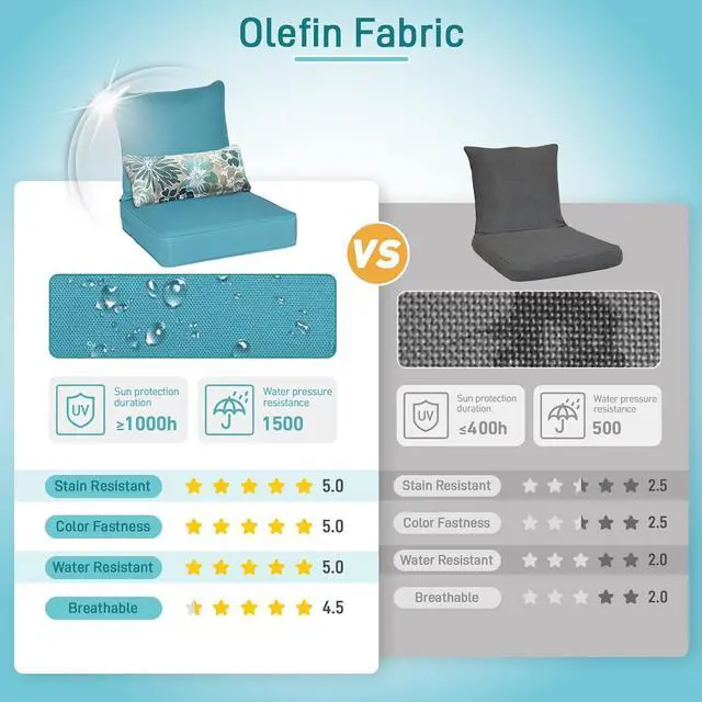 Alt view image 6 of 7 - Outdoor Chair Cushion, 24 x 24 Inch Water-Resistant, Fade-Resistant Olefin Fabric Patio Seat Cushions with Removable Cover and Adjustable Straps for Outdoor Furniture, Set of 2, Teal